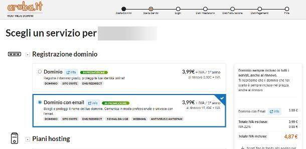 Come creare un dominio di posta elettronica