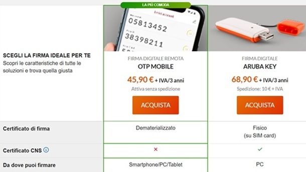 Quanto costa la Firma Digitale Aruba