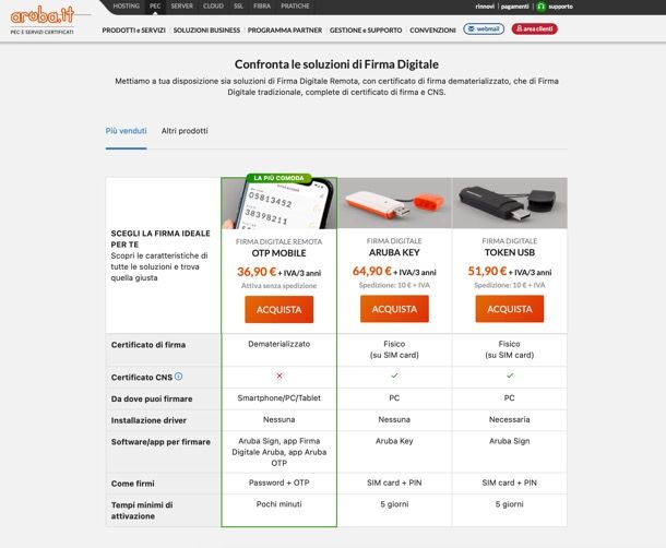 Firma Digitale Aruba