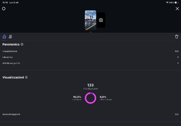 Come funzionano le visualizzazioni su Instagram storie