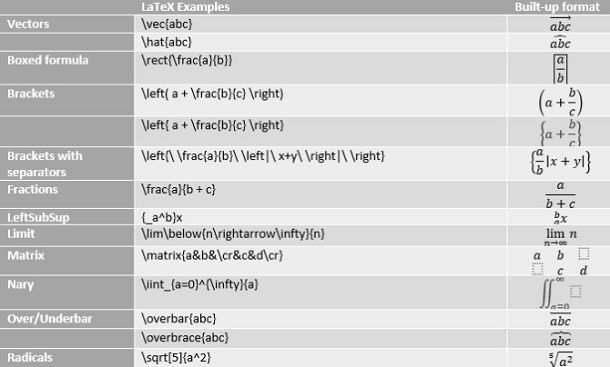 Marcatori LaTeX da usare in Word