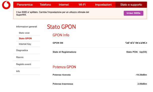 Modem/router GPON