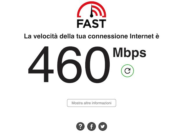 Fast.com