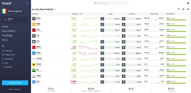 eToro