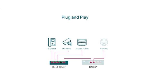 collegamento switch Ethernet non gestito