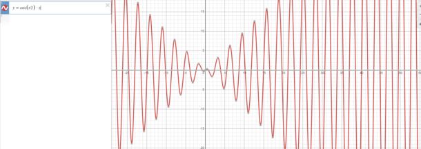 grafici matematici