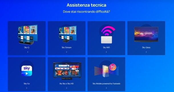 Come collegare decoder Sky