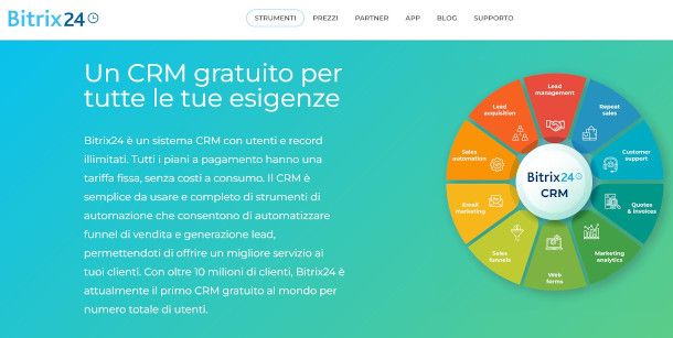 Bitrix24 funzioni CRM