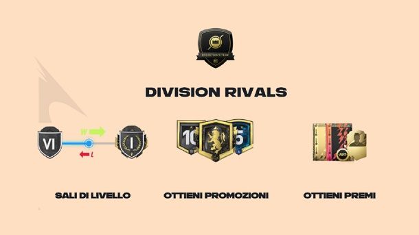 Come funzionano le partite Division Rivals FIFA