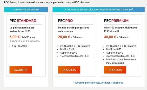 Come attivare PEC Aruba