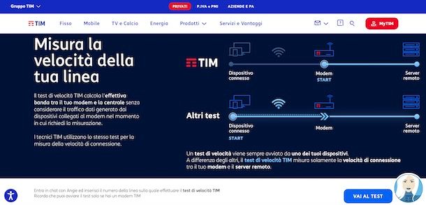 Speedtest TIM