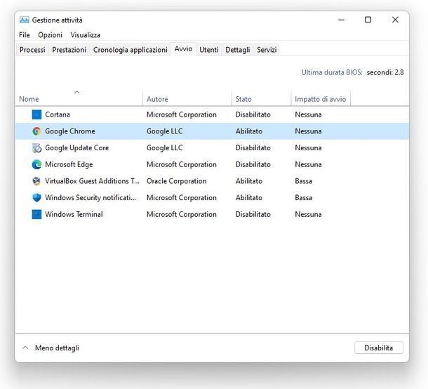 Gestione attività Windows 11