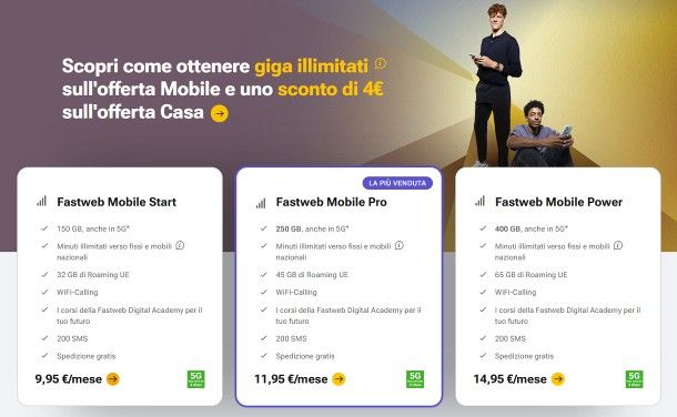 Copertura Fastweb Mobile