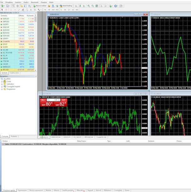 Finestre MetaTrader