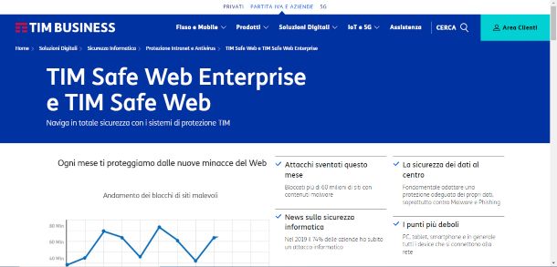 Come disattivare TIM SAFE WEB Business