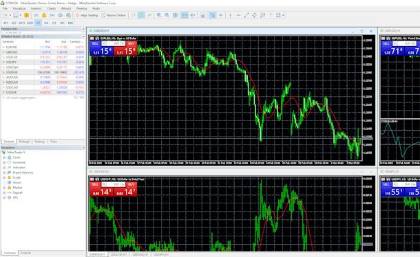 MetaTrader 5 su PC