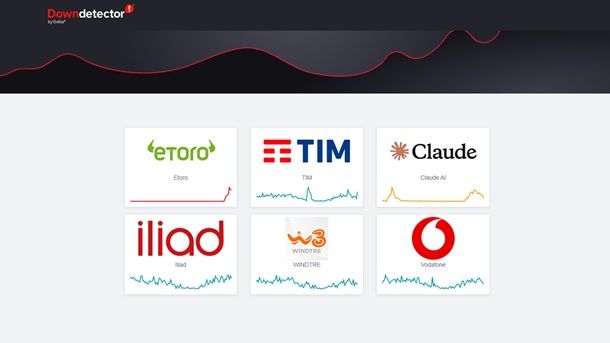 Problemi con WINDTRE oggi