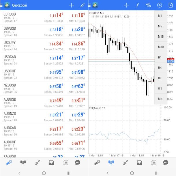 MetaTrader 4 su Android