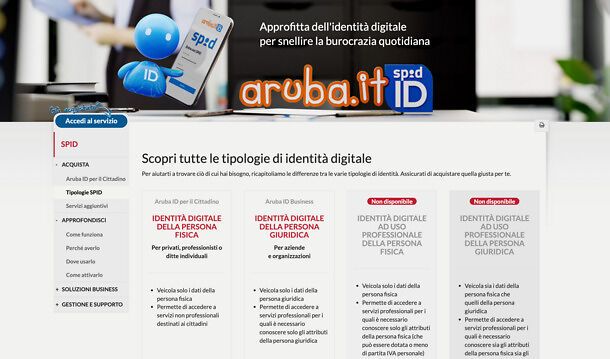 Attivazione SPID Aruba: costo