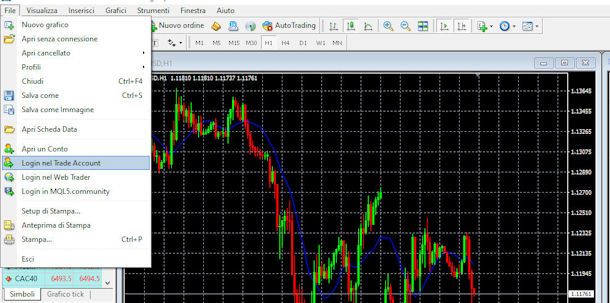 Login Account MetaTrader