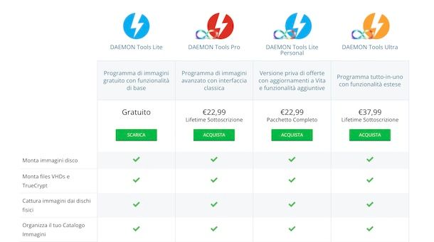 Versioni Daemon Tools