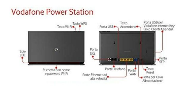 installazione power station
