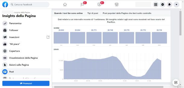 Analizzare gli Insights