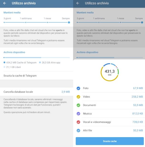 eliminazione chace Telegram Android