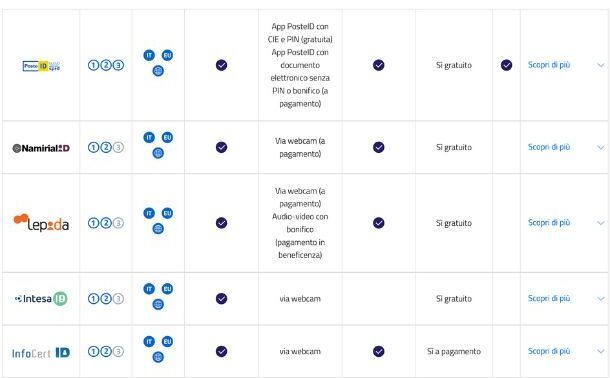 Identity Providers