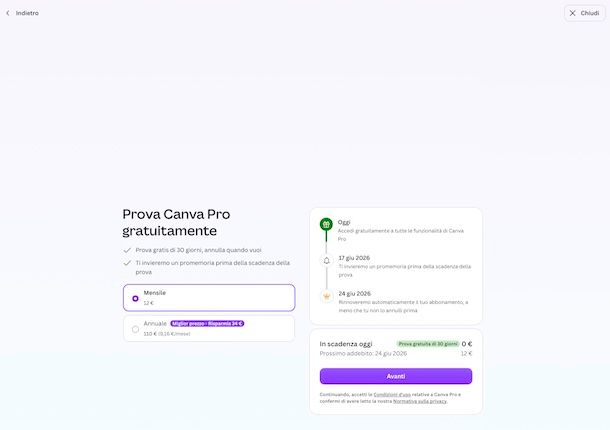 Canva Pro prova