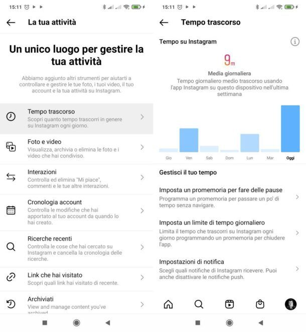 Tempo di utilizzo Instagram