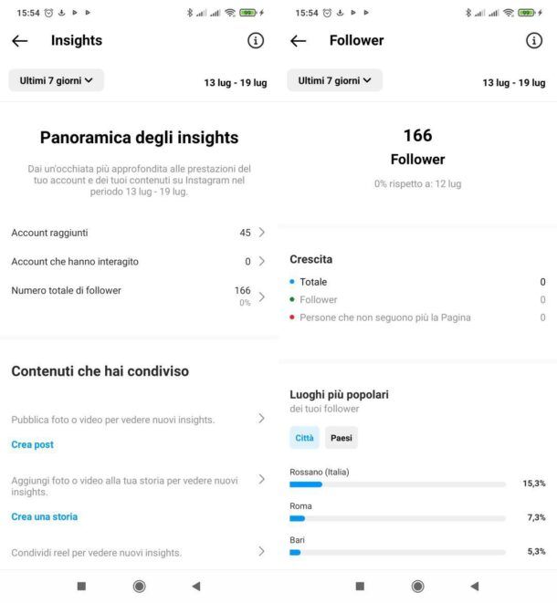 Statistiche di Instagram