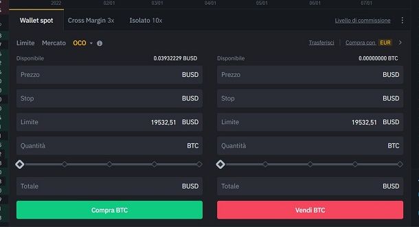 biance strumenti trading