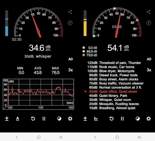 Sound Meter