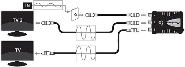 Amplificatore di segnale