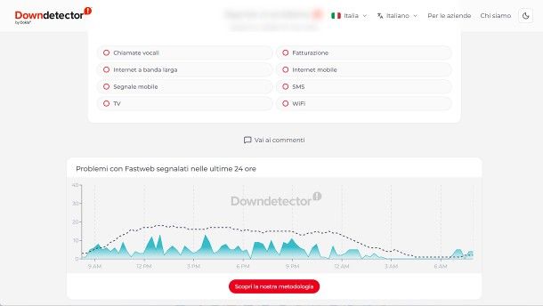 Problemi con Fastweb