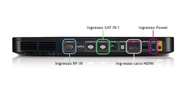 Porte del decoder satellitare Sky Q