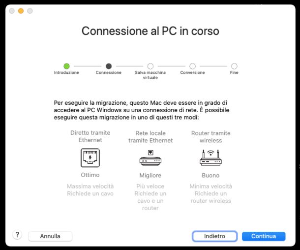 VMware Fusion migrazione Mac