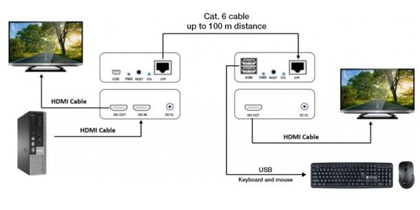 IDATA HDMI-KVM3