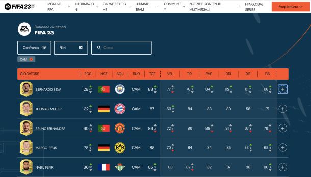 Classifica dei migliori COC di FIFA 23