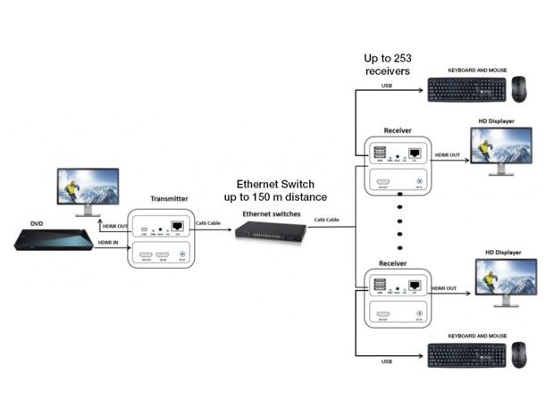 IDATA HDMI-KVM3