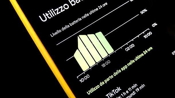 Controllare consumi app Android