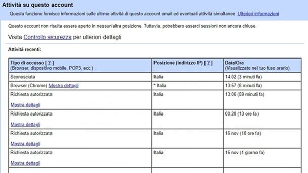 Monitorare gli accessi Gmail
