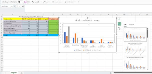 strumento di personalizzazione stile del grafico su Excel per PC