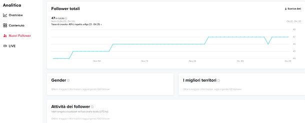 TikTok PC statistiche follower