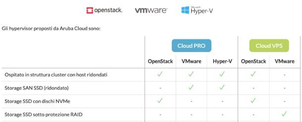 Hypervisor Aruba Cloud