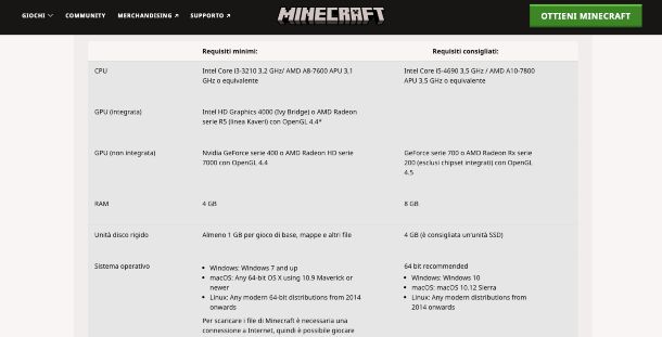 Minecraft Requisiti minimi versione Java