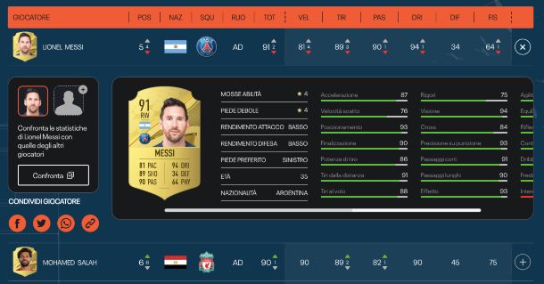 FIFA 23 database, valori di Messi