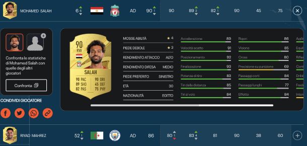 M. Salah in FIFA 23