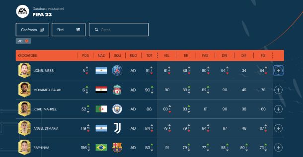 FIFA 23, classifica ala destra